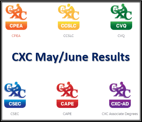 CXC Results 2023 May/June