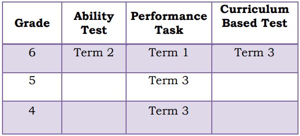 component of PEP Exam